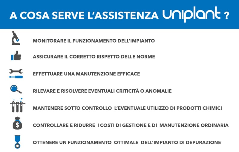 L’assistenza Uniplant